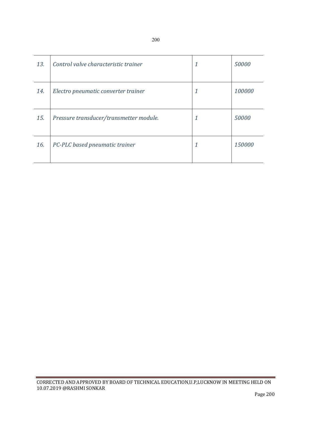 EFFECTIVE FROM JULY 2019-20 - SIX SEMESTER DIPLOMA COURSE IN INSTRUMENTATION AND CONTROL ENGINEERING - Page 202