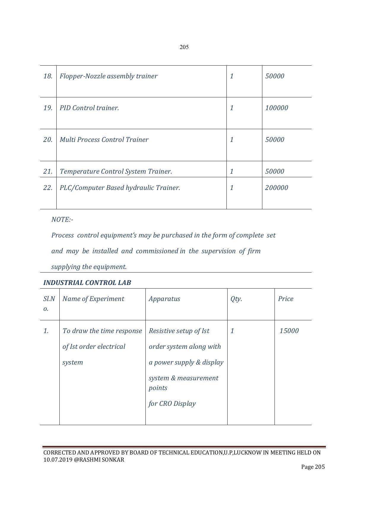 EFFECTIVE FROM JULY 2019-20 - SIX SEMESTER DIPLOMA COURSE IN INSTRUMENTATION AND CONTROL ENGINEERING - Page 207