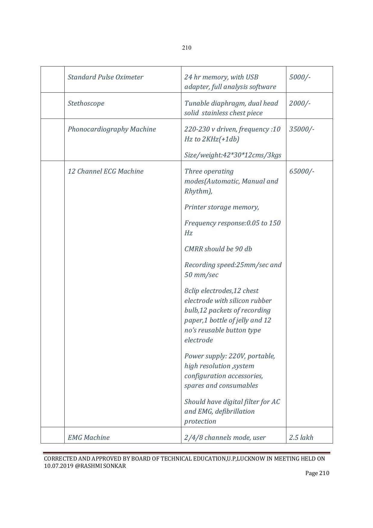 EFFECTIVE FROM JULY 2019-20 - SIX SEMESTER DIPLOMA COURSE IN INSTRUMENTATION AND CONTROL ENGINEERING - Page 212