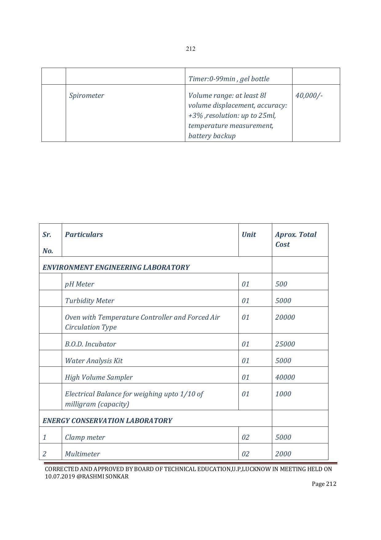 EFFECTIVE FROM JULY 2019-20 - SIX SEMESTER DIPLOMA COURSE IN INSTRUMENTATION AND CONTROL ENGINEERING - Page 214