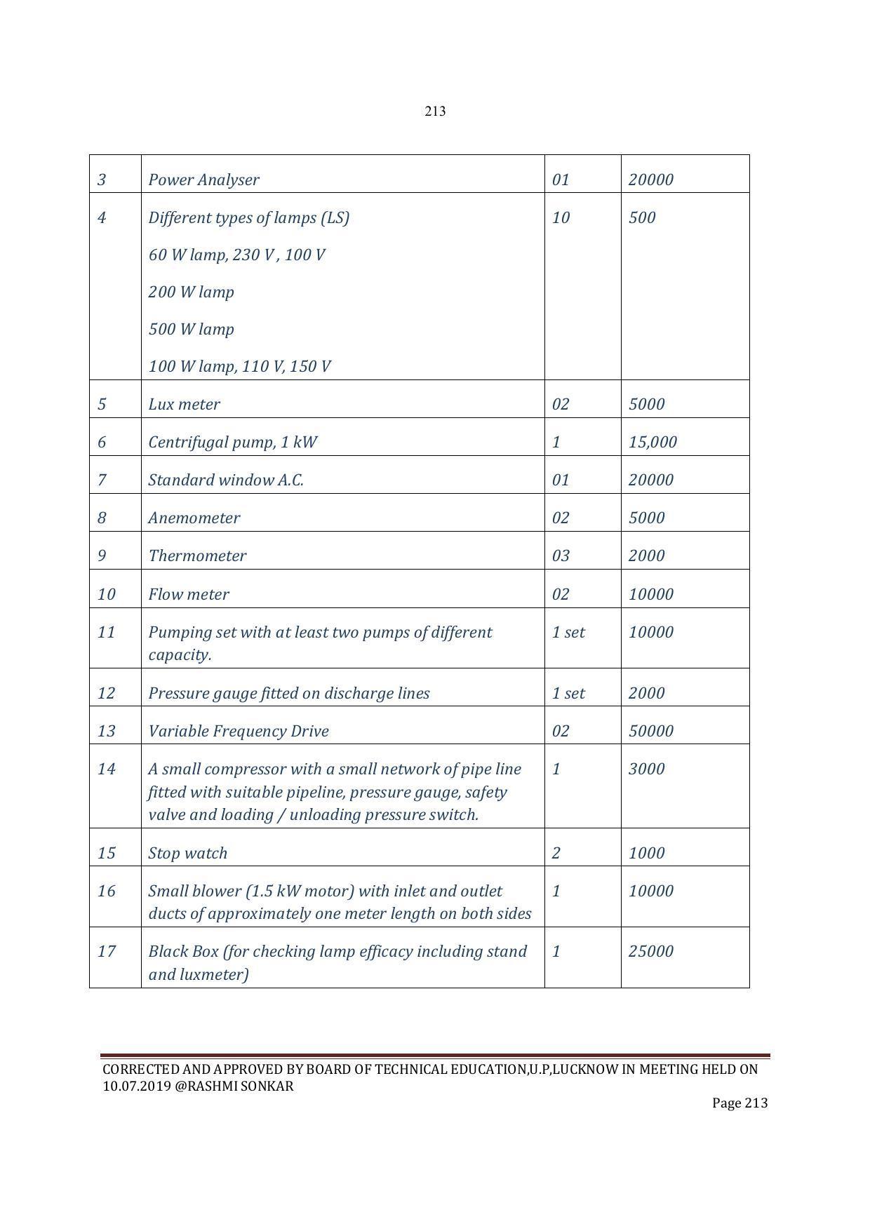 EFFECTIVE FROM JULY 2019-20 - SIX SEMESTER DIPLOMA COURSE IN INSTRUMENTATION AND CONTROL ENGINEERING - Page 215