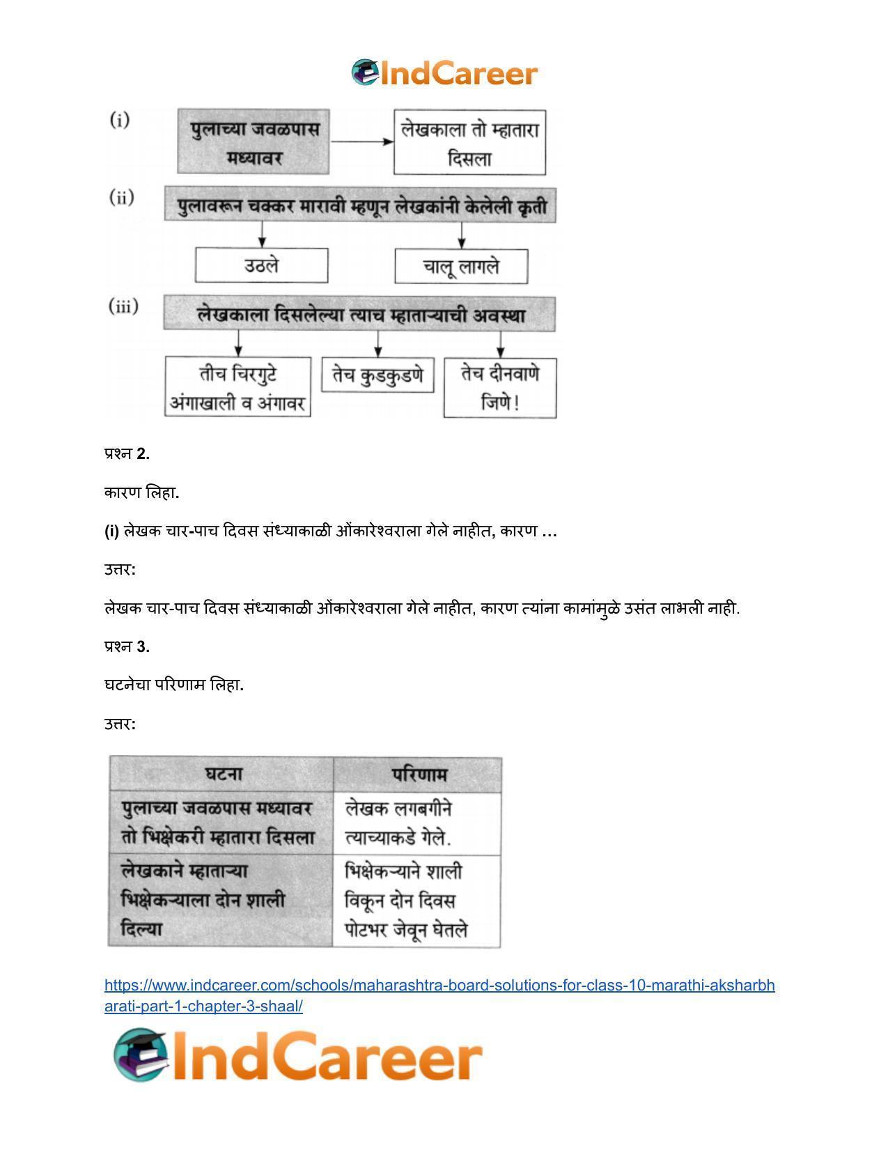 Maharashtra Board Solutions for Class 10- Marathi Aksharbharati (Part- 1): Chapter 3- शाल - Page 23