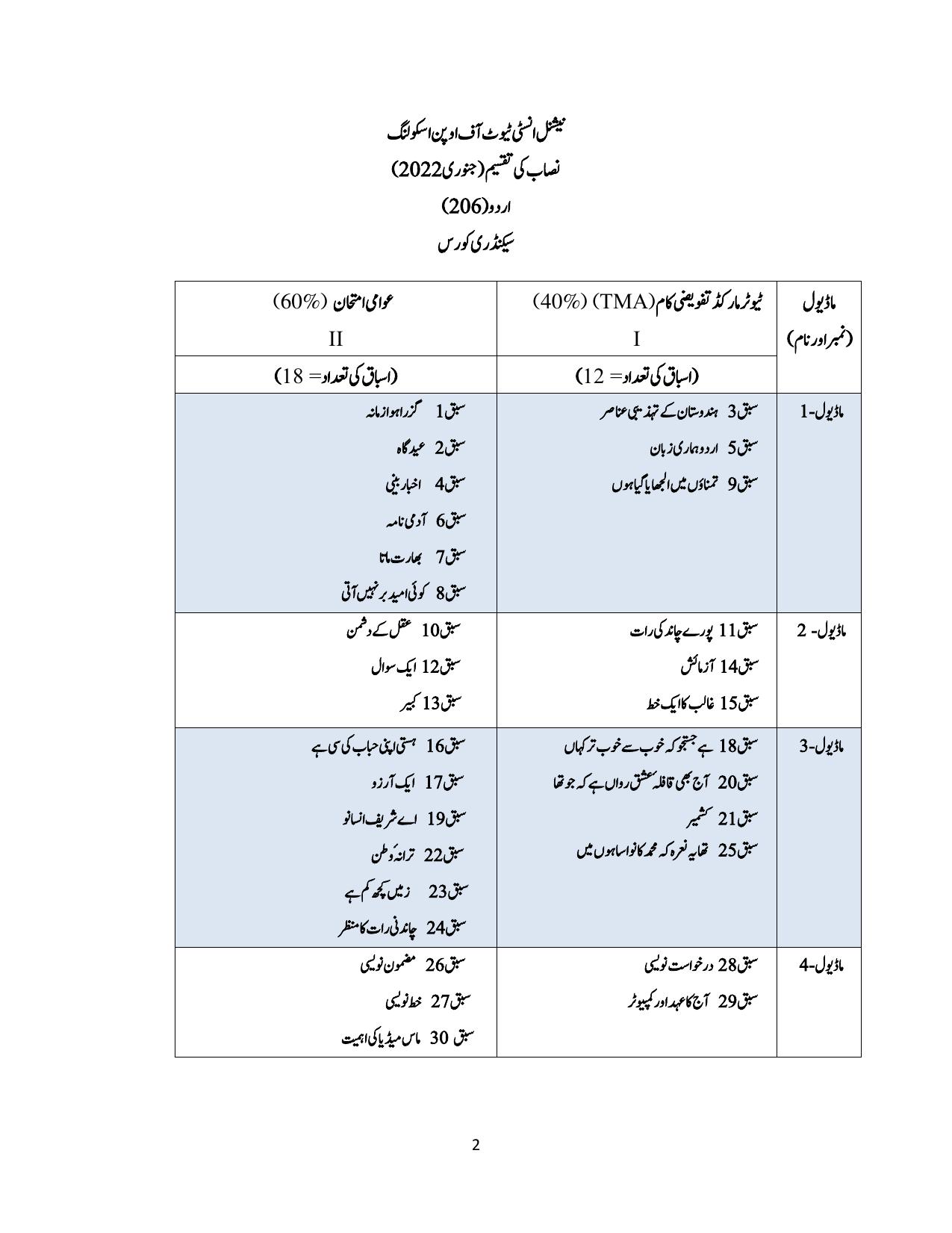 NIOS Class 10 Urdu Syllabus - Page 1
