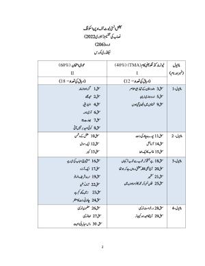 NIOS Class 10 Urdu Syllabus