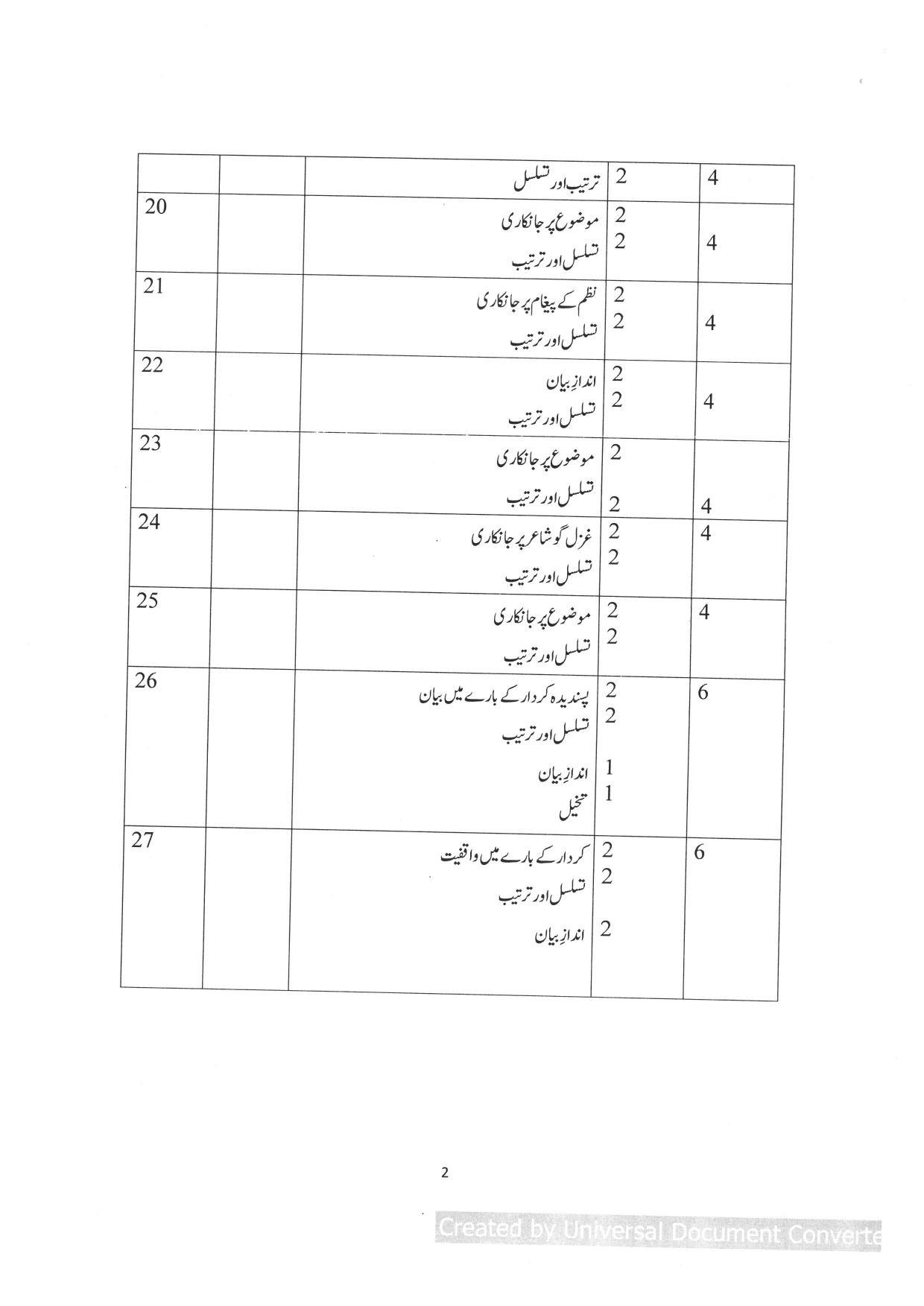 Kerala Plus Two (Class 12th) Answer Key 2022 - Urdu - Page 2