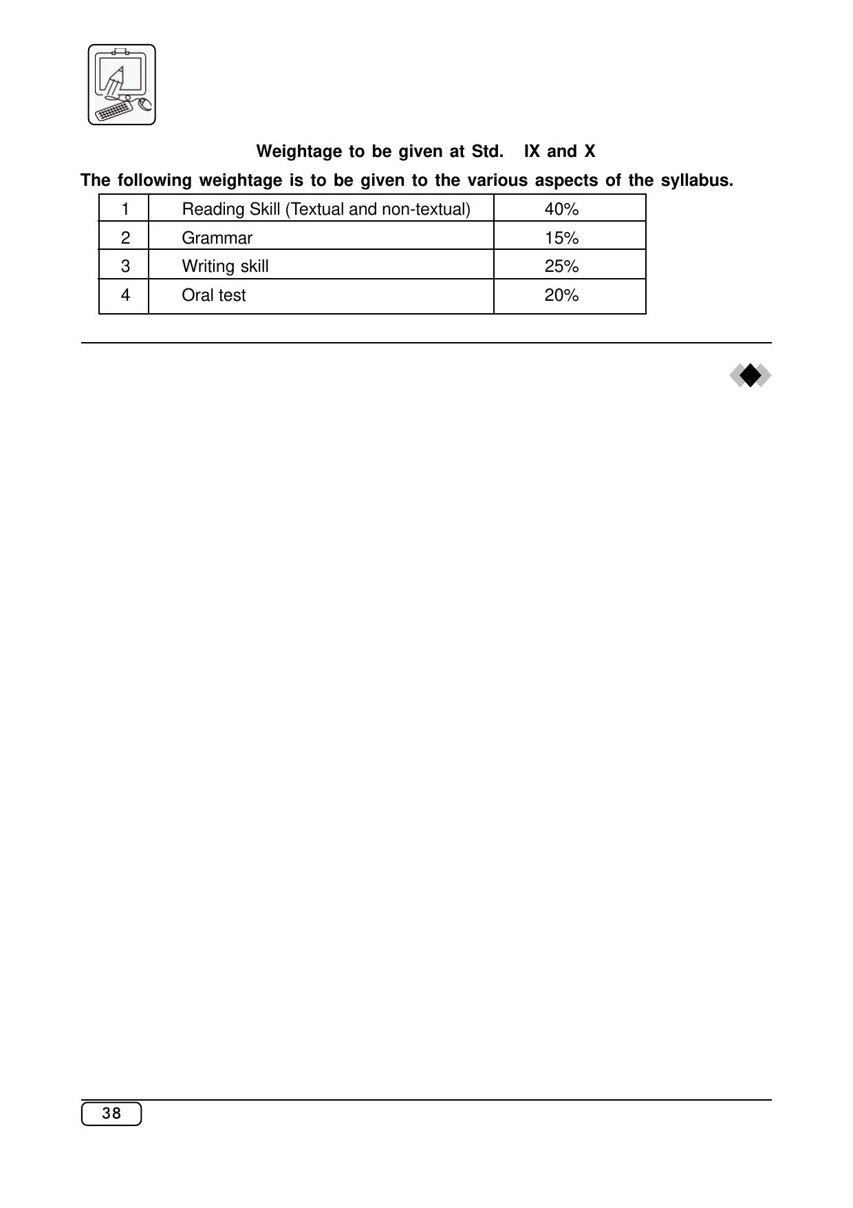 Maharashtra SSC English (3rd Language) Syllabus - Page 7