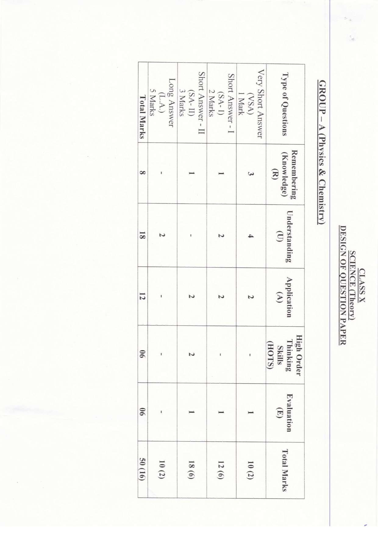 JAC Board Class 10th 2019 SCIENCE SET-1 Model Paper - Page 1