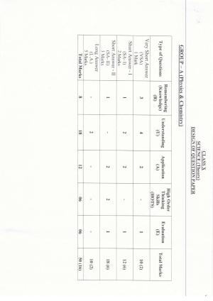 JAC Board Class 10th 2019 SCIENCE SET-1 Model Paper