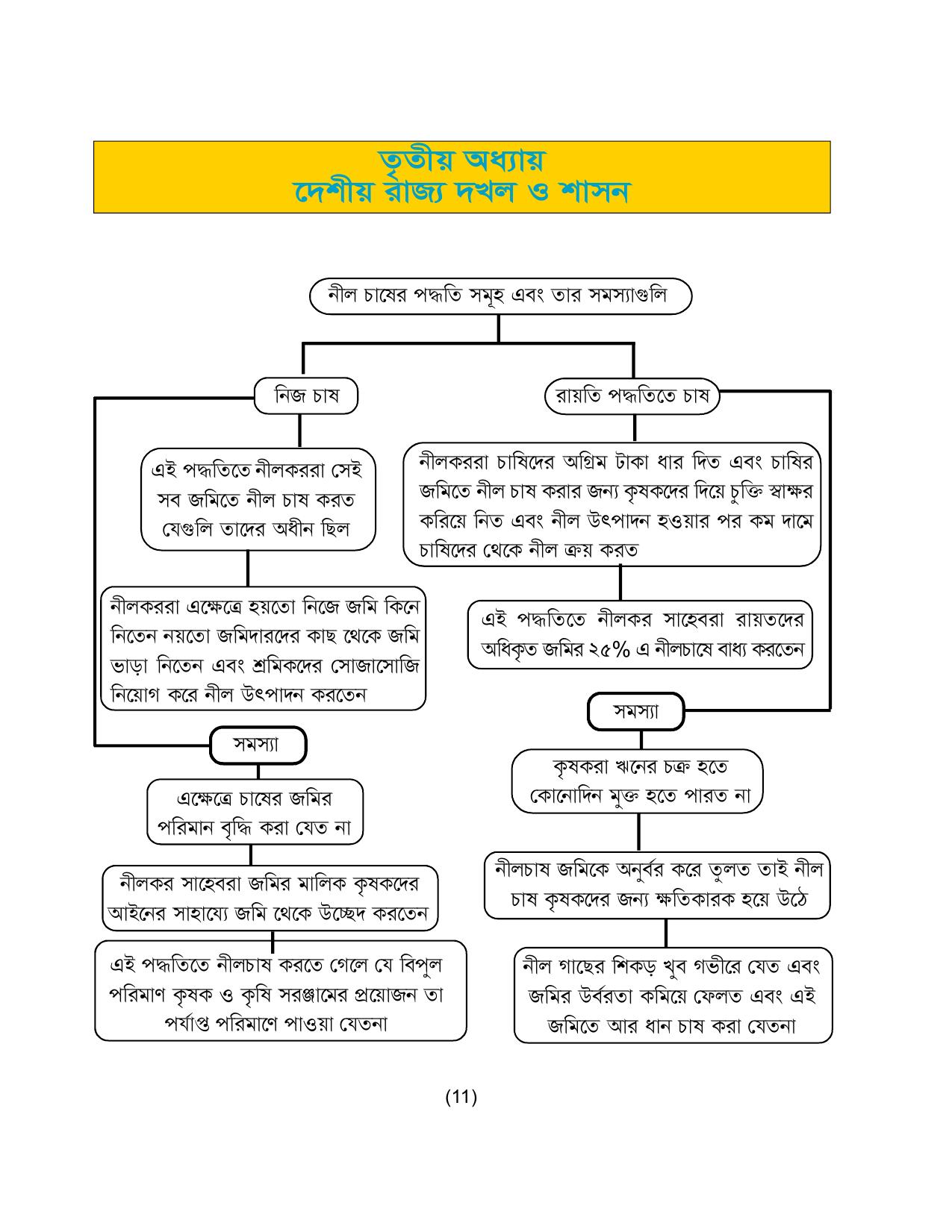 Tripura Board Class 8 Social Science Bengali Version Workbooks - Page 17
