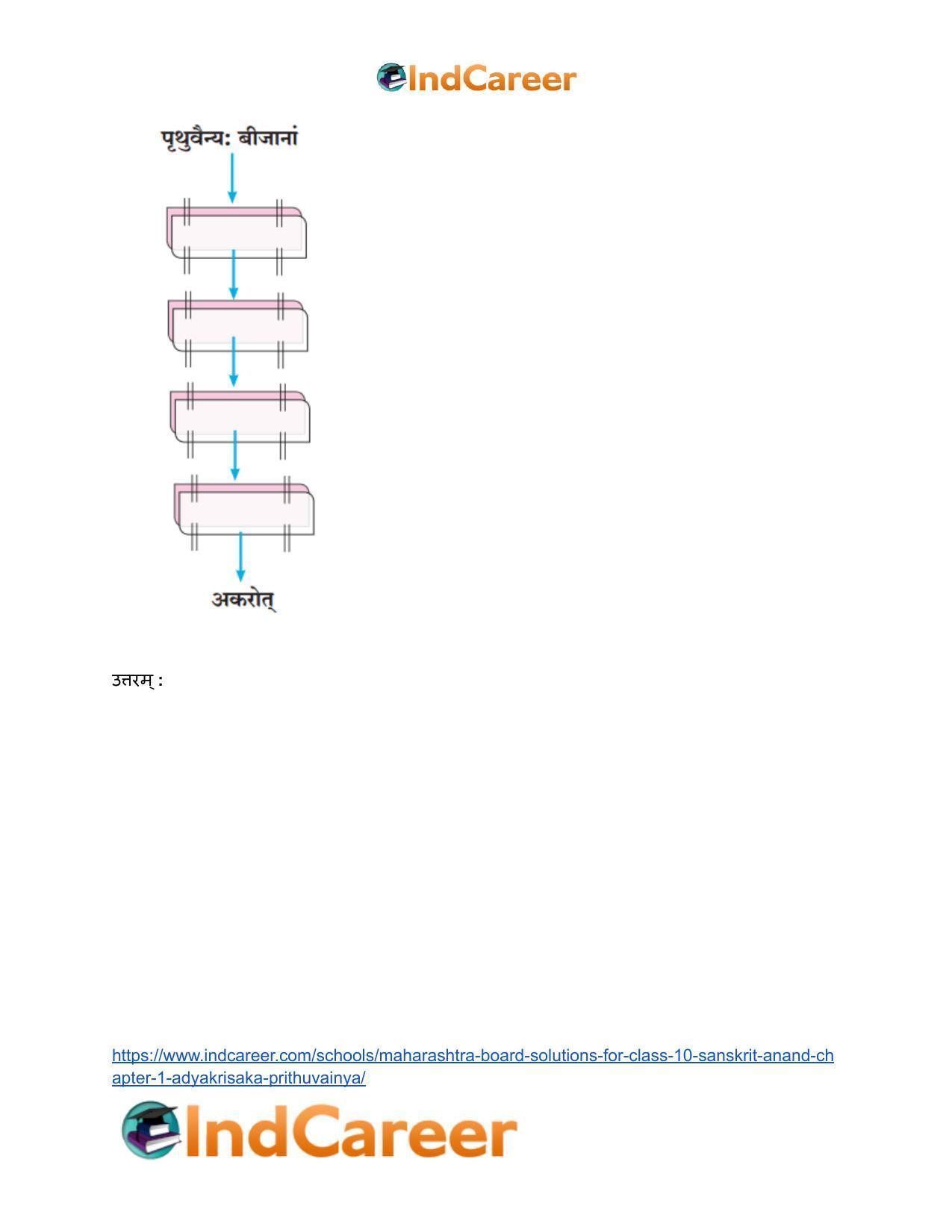 Maharashtra Board Solutions for Class 10- Sanskrit Anand: Chapter 1- आद्यकृषक: पृथुवैन्यः - Page 7