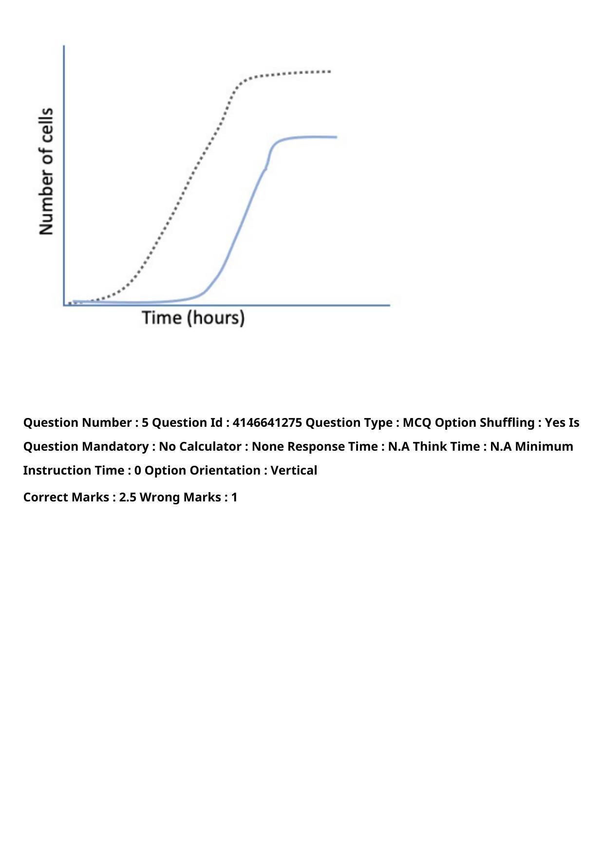 NEST 2023 Shift 2 Question Paper with Answer Keys - Page 9