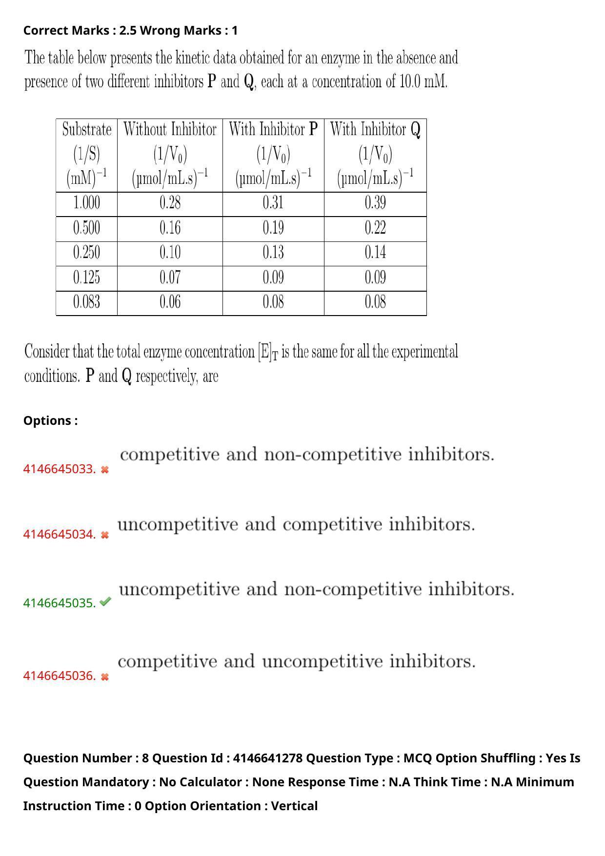NEST 2023 Shift 2 Question Paper with Answer Keys - Page 12
