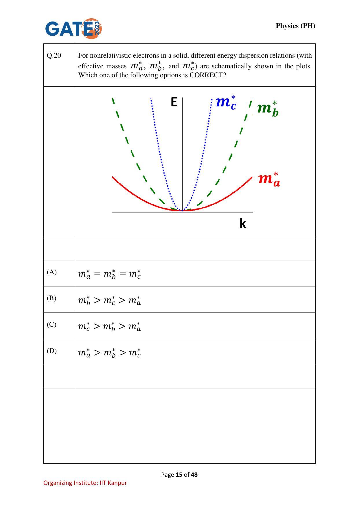 GATE 2023 Physics (PH) Question Paper - Page 15