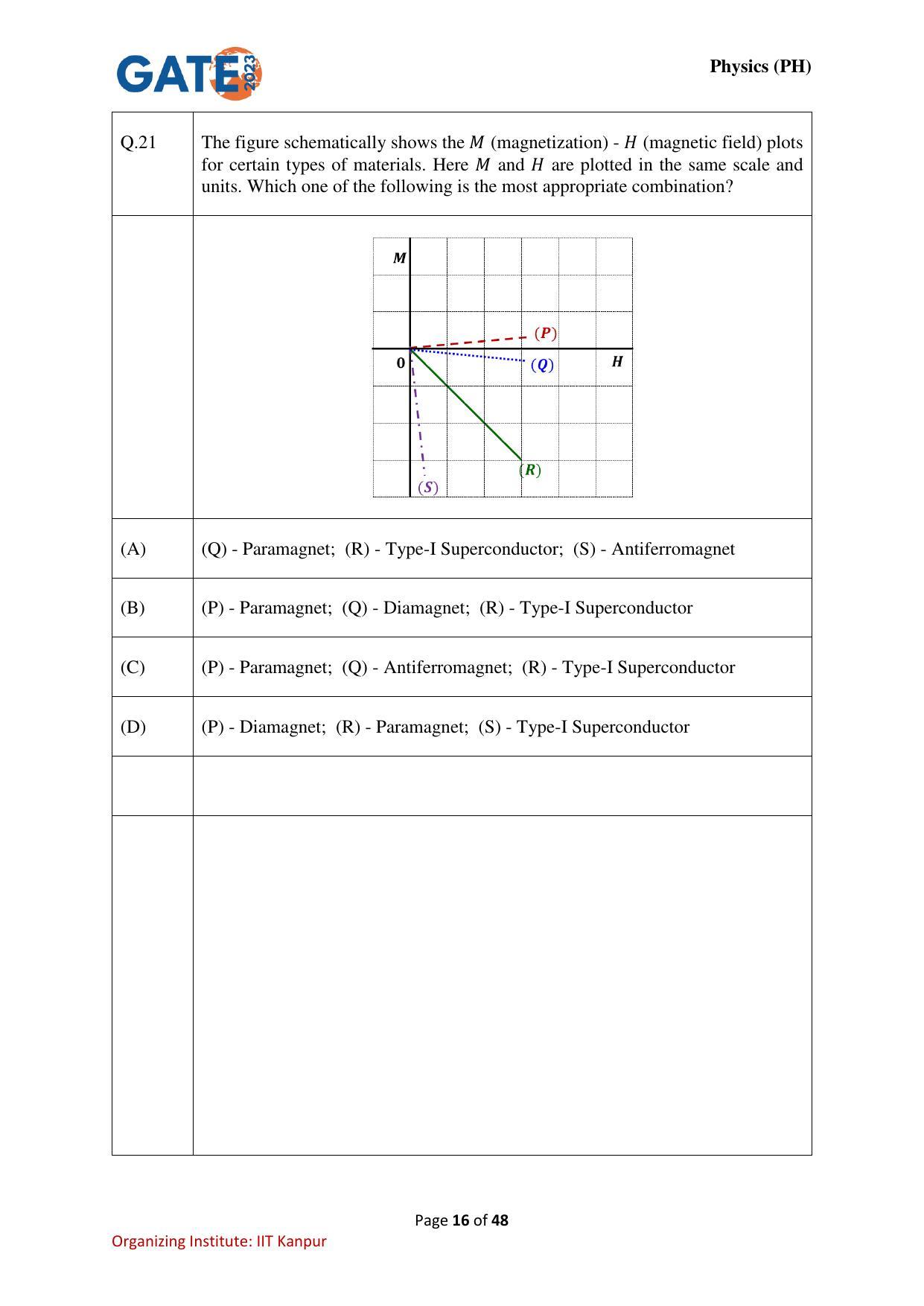 GATE 2023 Physics (PH) Question Paper - Page 16
