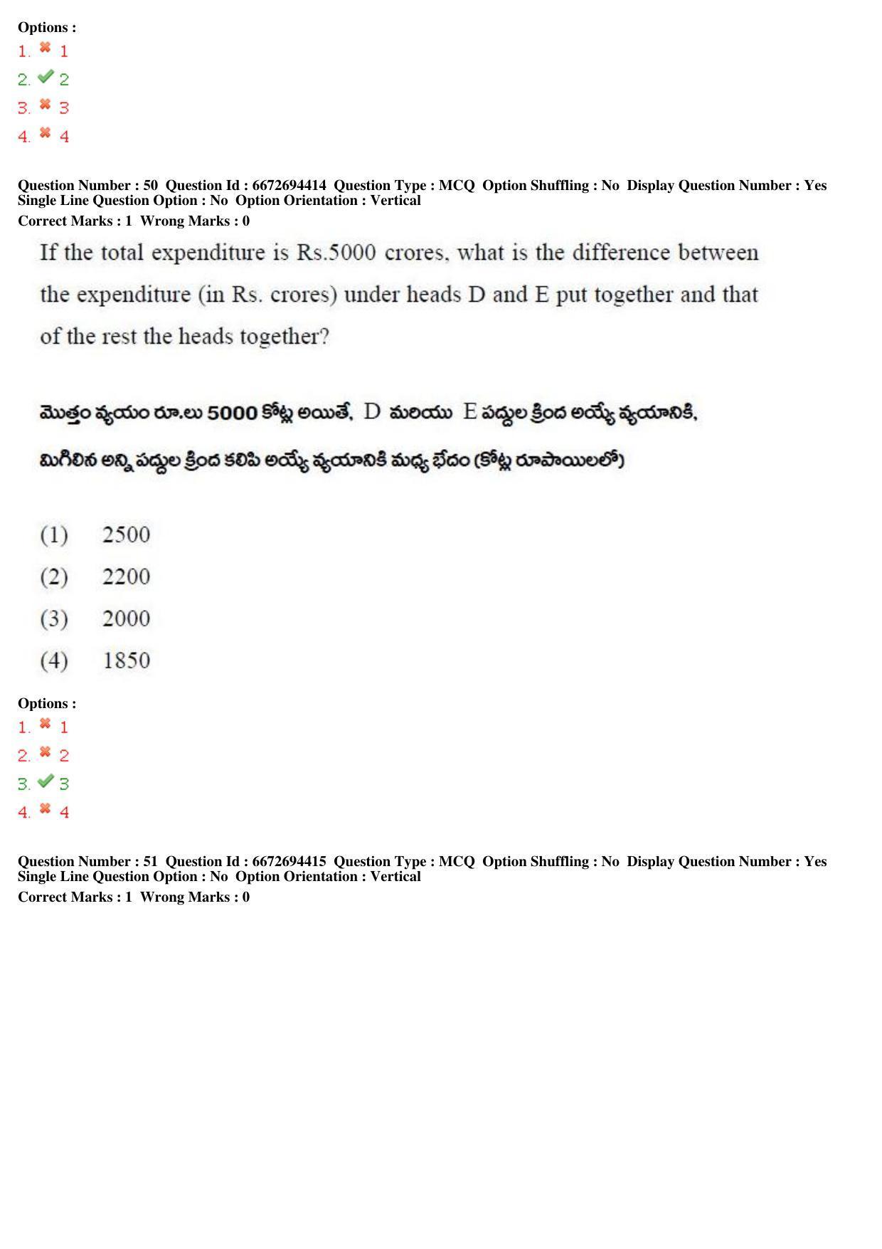 TS ICET 2019 Question Paper 2 - May 23, 2019	 - Page 67