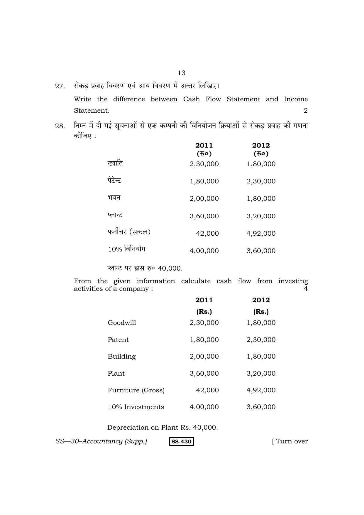 Class 12 2013 Accountancy Supplementary RBSE Question Paper - Page 13