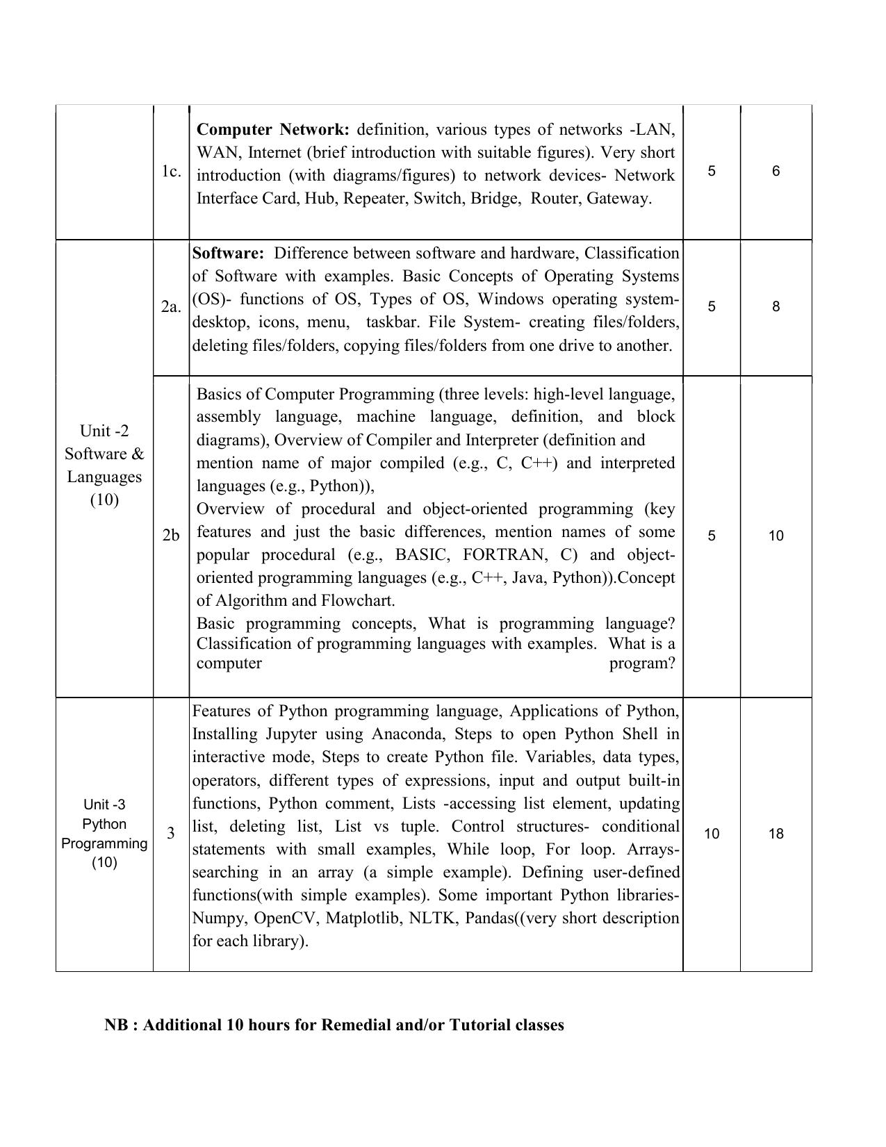 WBCHSE Class 11 & 12 Syllabus for Applied Artificial Intelligence(APAI) (SET III) - Page 3