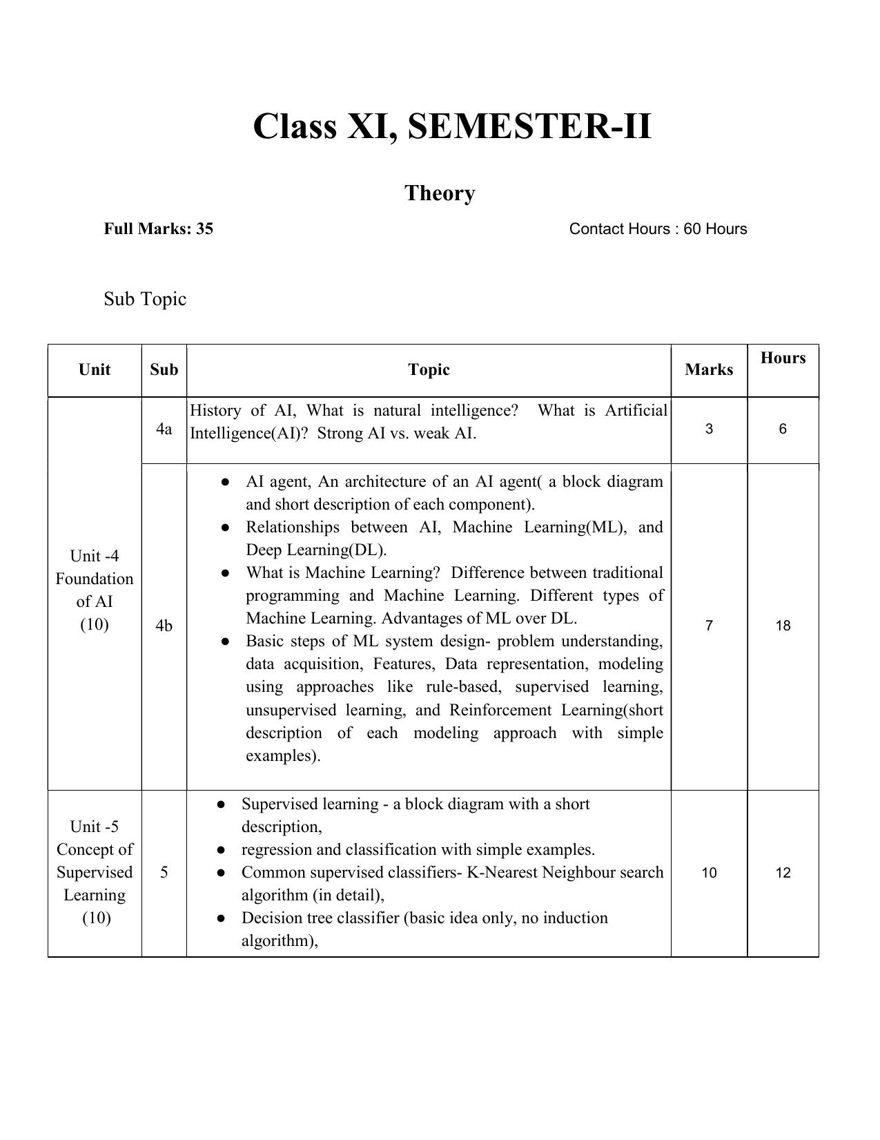 WBCHSE Class 11 & 12 Syllabus for Applied Artificial Intelligence(APAI) (SET III) - Page 4