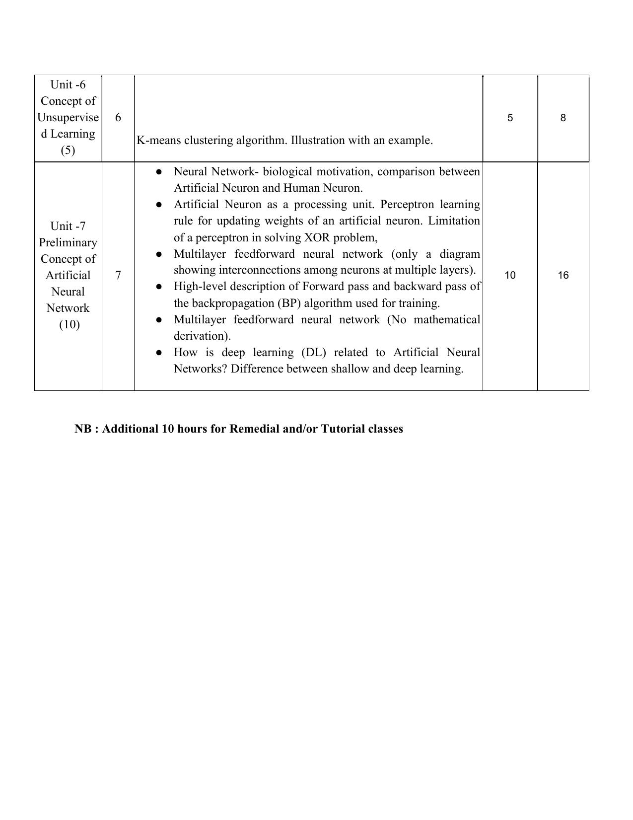 WBCHSE Class 11 & 12 Syllabus for Applied Artificial Intelligence(APAI) (SET III) - Page 5