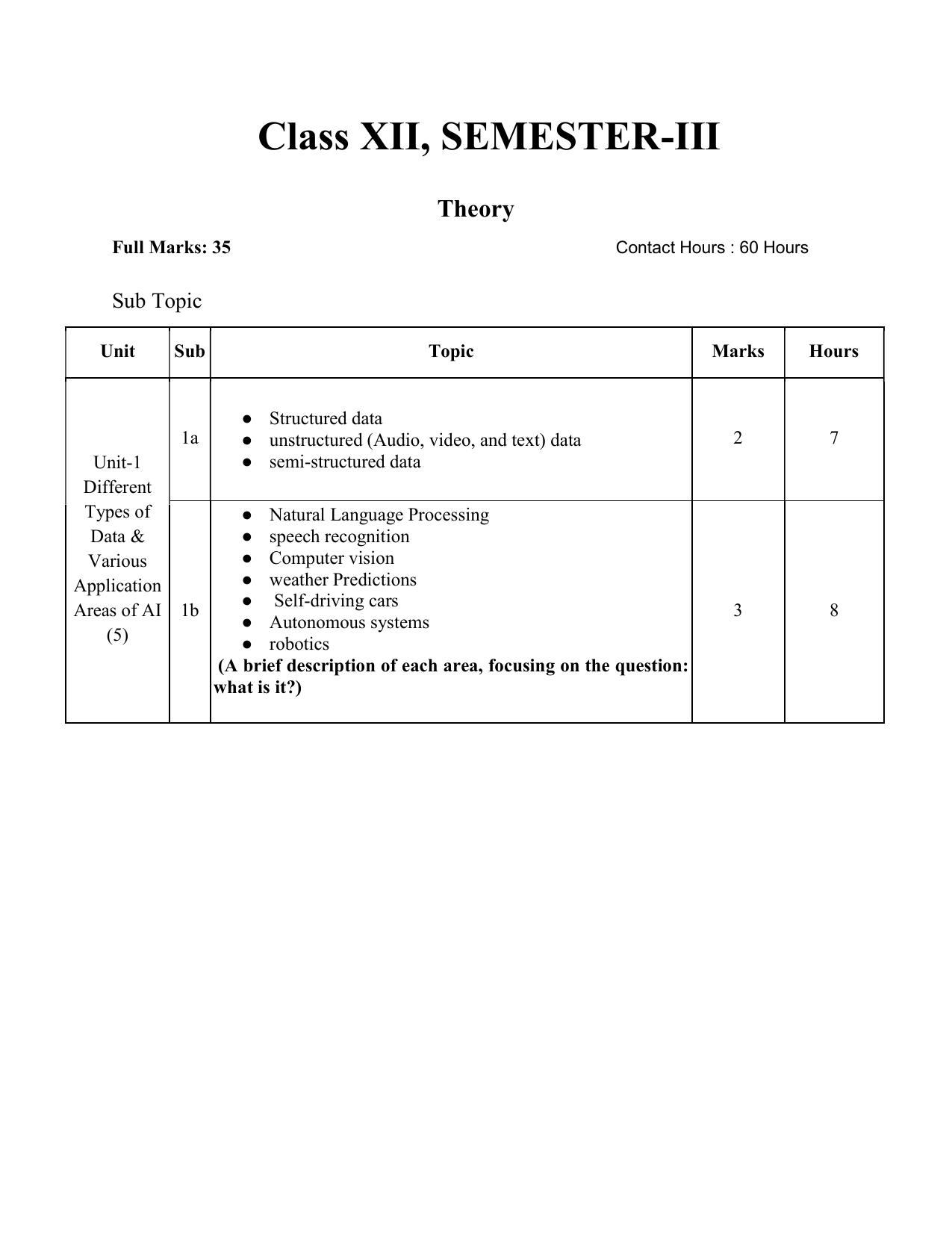 WBCHSE Class 11 & 12 Syllabus for Applied Artificial Intelligence(APAI) (SET III) - Page 8