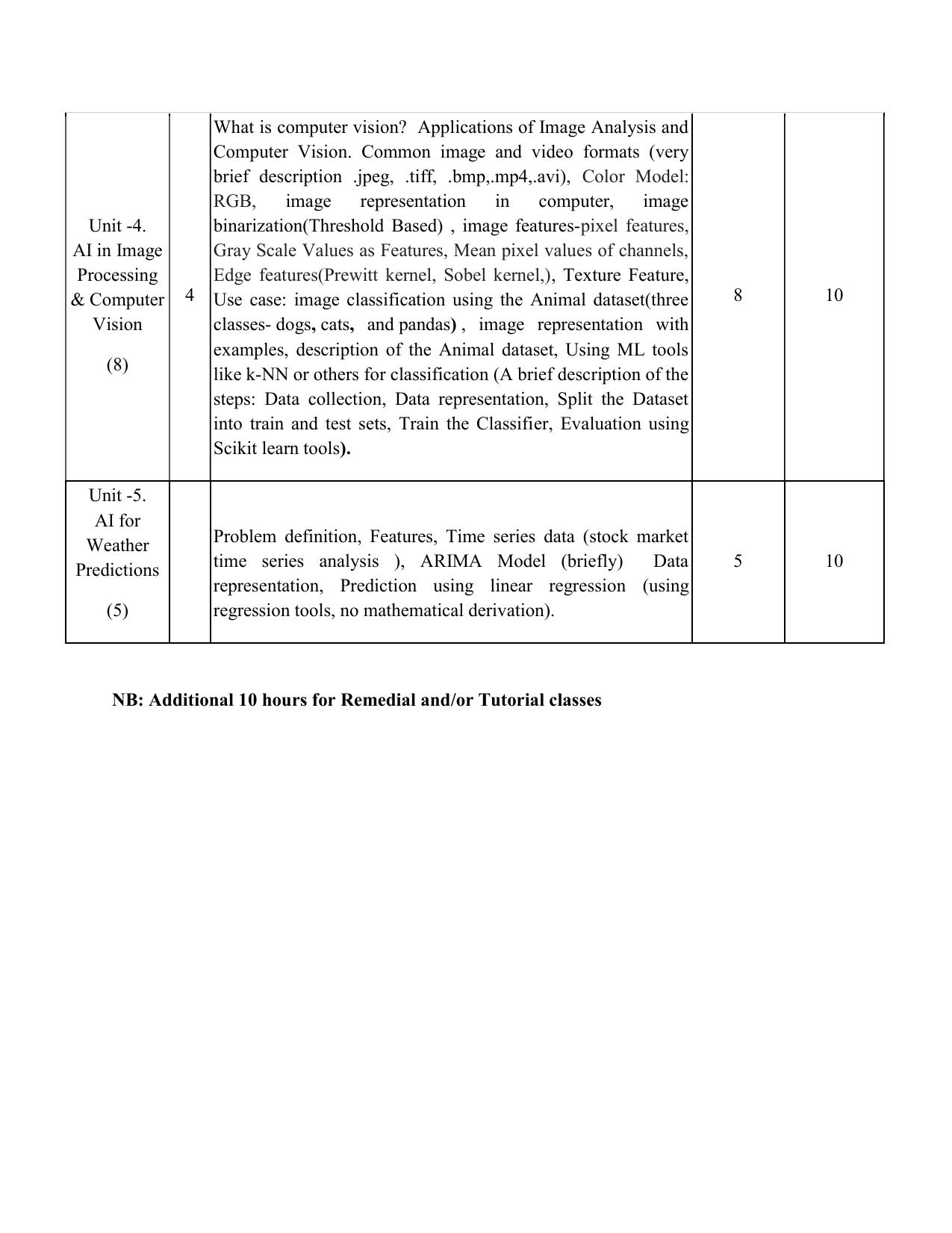 WBCHSE Class 11 & 12 Syllabus for Applied Artificial Intelligence(APAI) (SET III) - Page 10