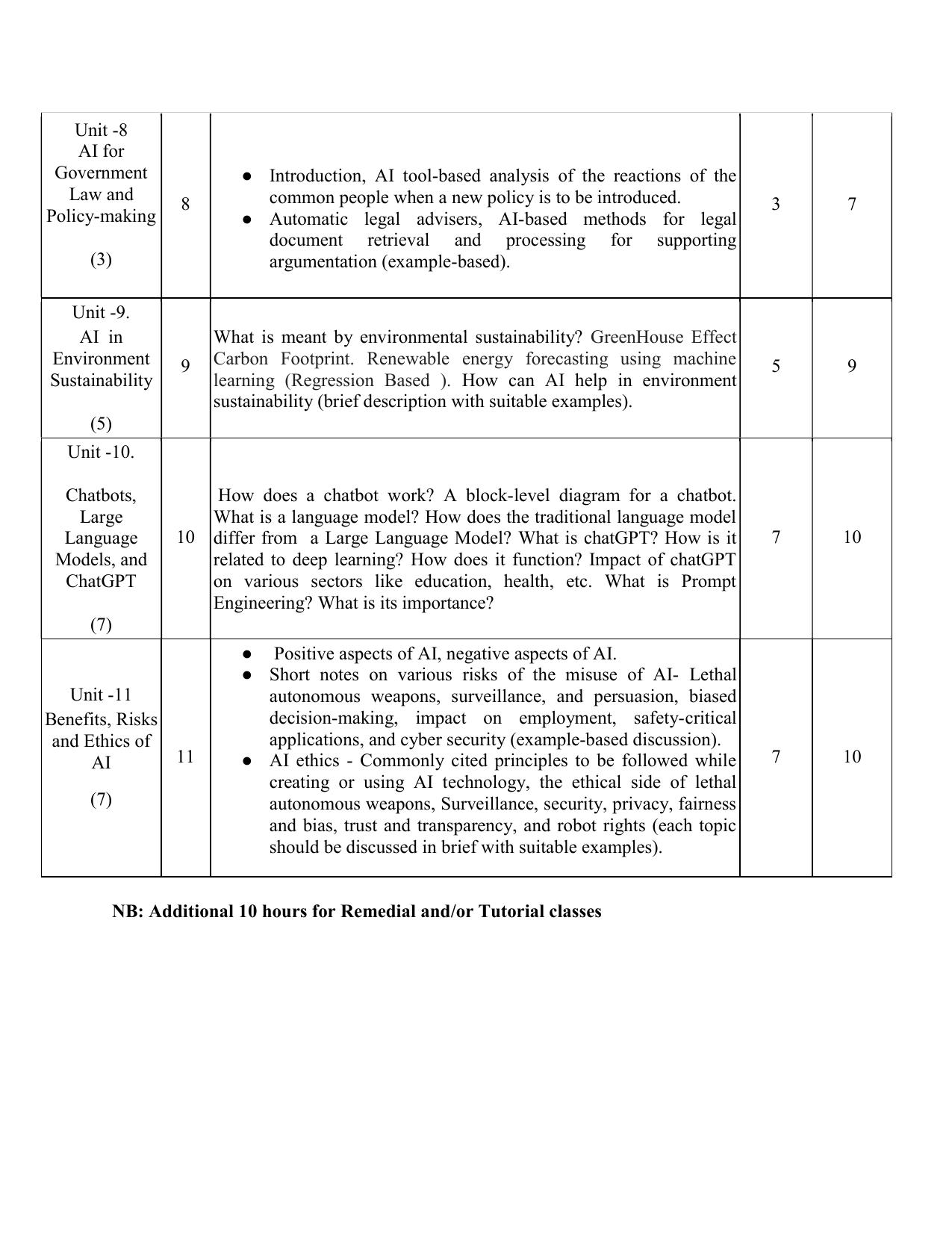 WBCHSE Class 11 & 12 Syllabus for Applied Artificial Intelligence(APAI) (SET III) - Page 12