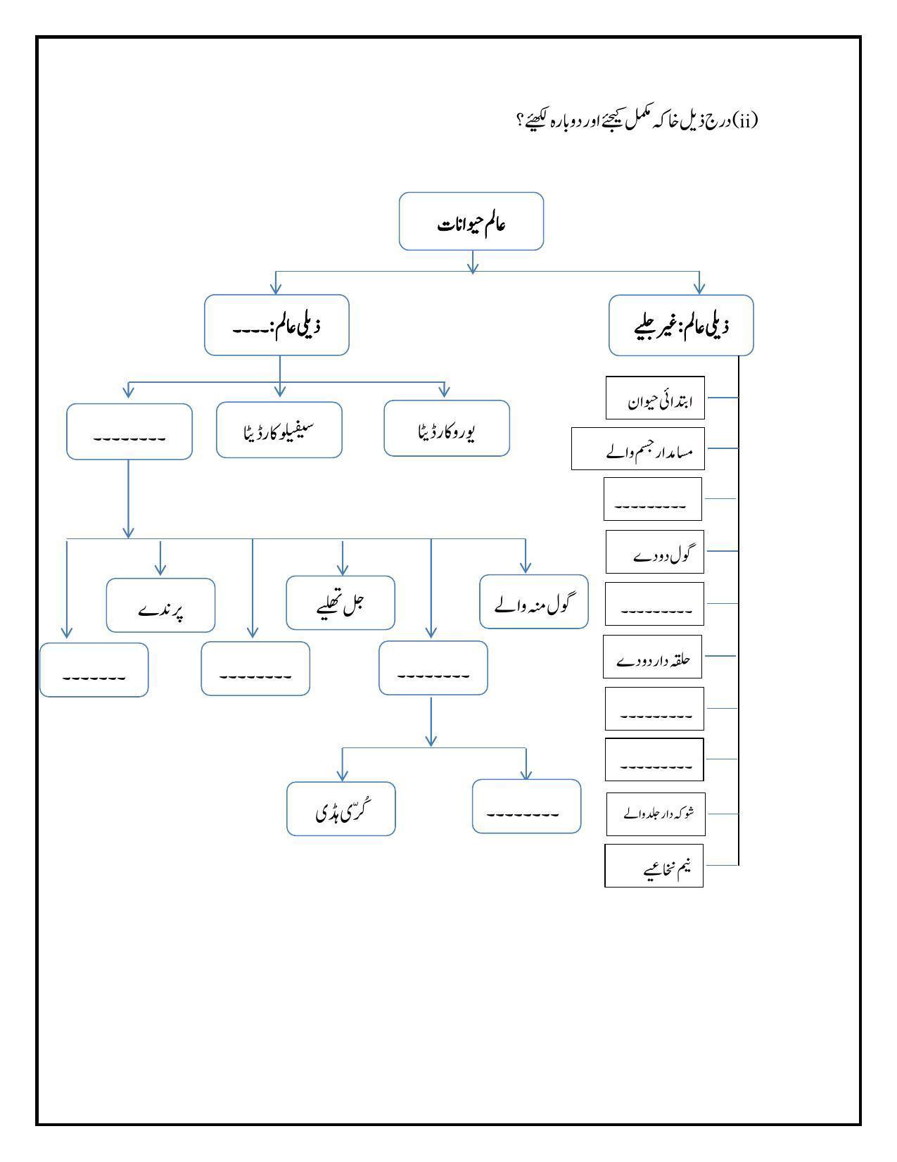 Maharashtra Board Class 10 Science II Sample Paper (Urdu Medium) - Page 25