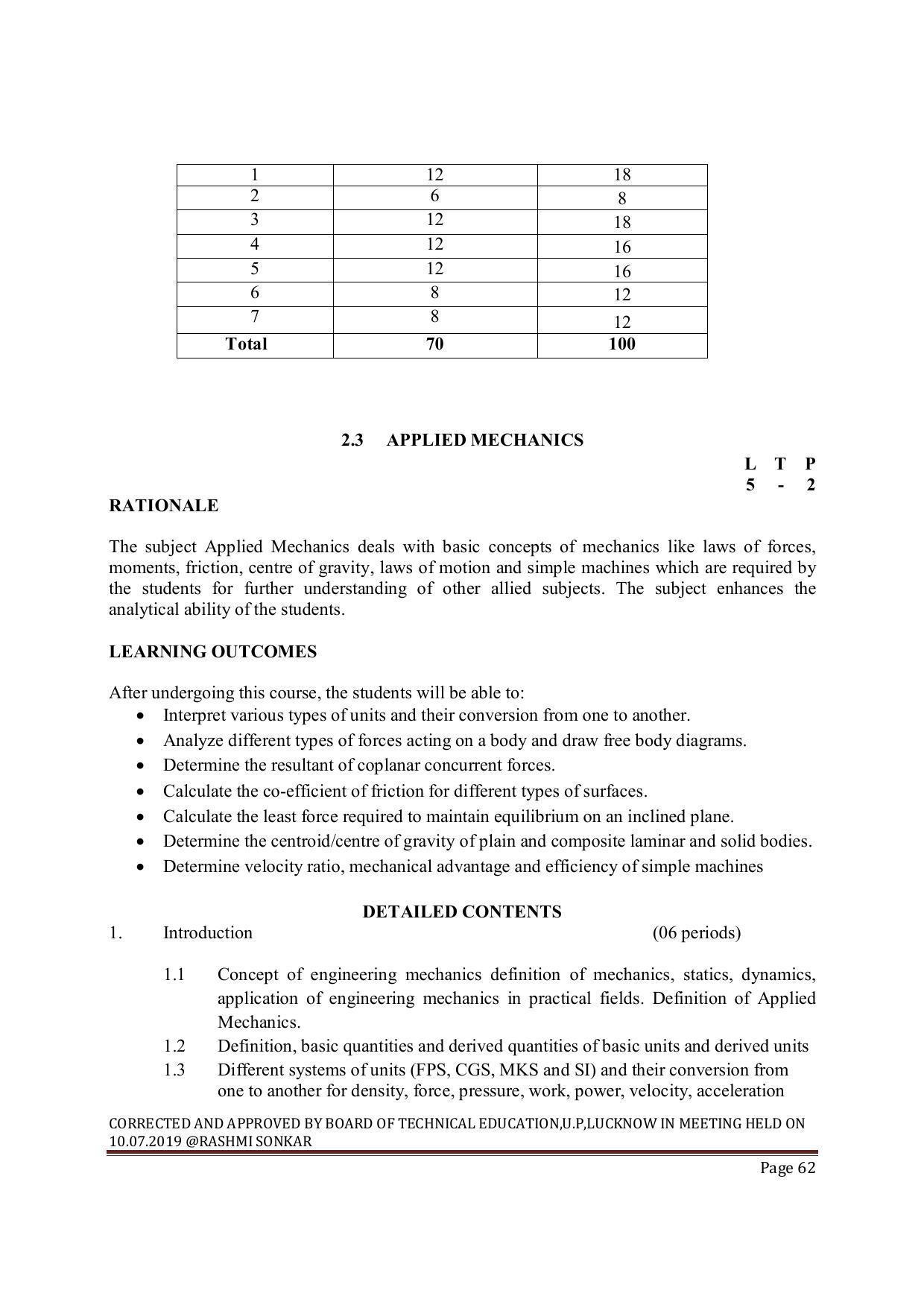 EFFECTIVE FROM JULY 2019-20 - SIX SEMESTER DIPLOMA COURSE IN MECHANICAL ENGINEERING ( REFRIGERATION & AIR CONDITIONING) - Page 62