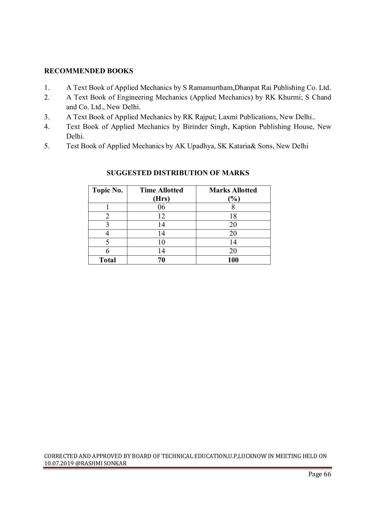 EFFECTIVE FROM JULY 2019-20 - SIX SEMESTER DIPLOMA COURSE IN MECHANICAL ENGINEERING ( REFRIGERATION & AIR CONDITIONING) - Page 66