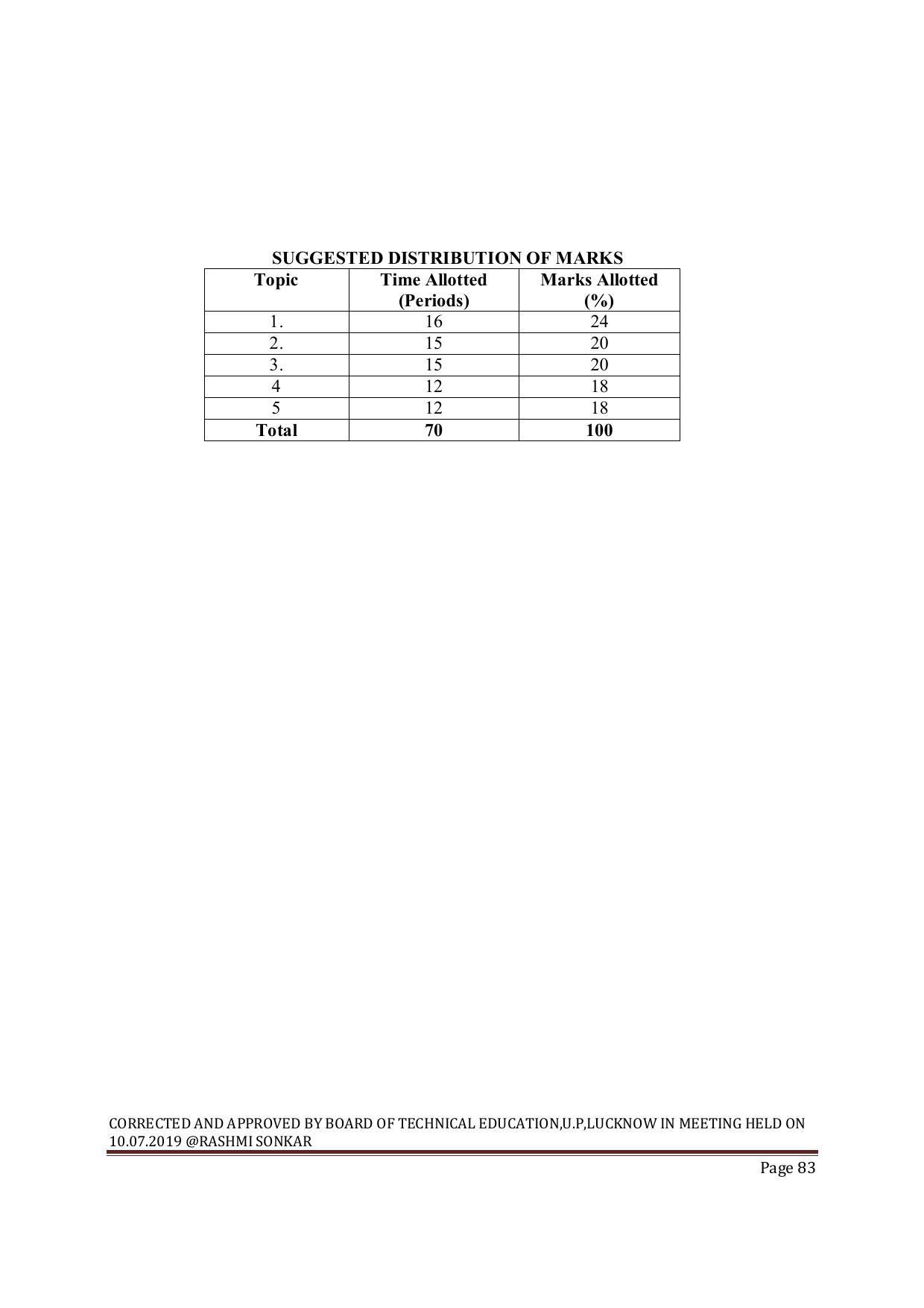 EFFECTIVE FROM JULY 2019-20 - SIX SEMESTER DIPLOMA COURSE IN MECHANICAL ENGINEERING ( REFRIGERATION & AIR CONDITIONING) - Page 83