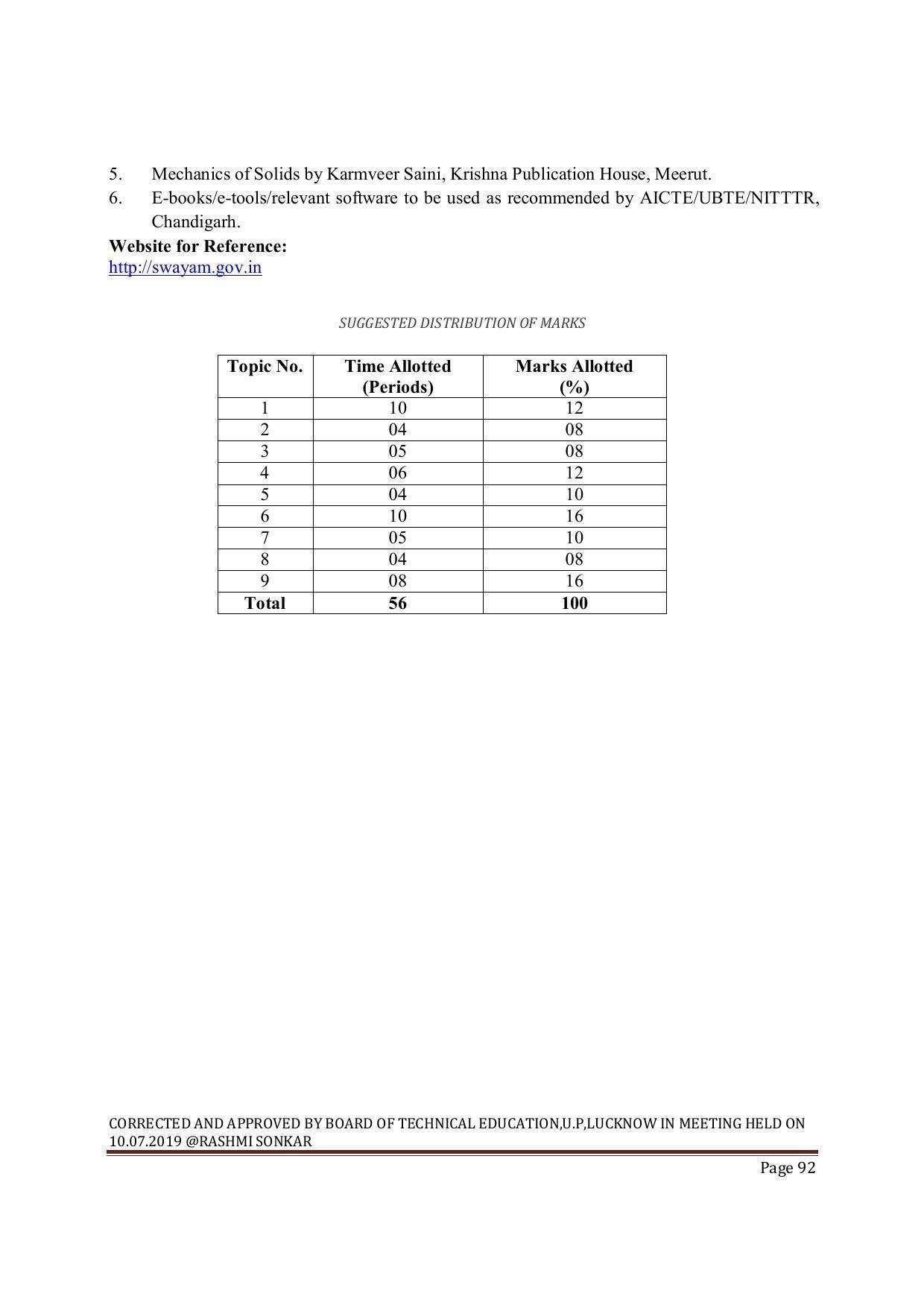 EFFECTIVE FROM JULY 2019-20 - SIX SEMESTER DIPLOMA COURSE IN MECHANICAL ENGINEERING ( REFRIGERATION & AIR CONDITIONING) - Page 92