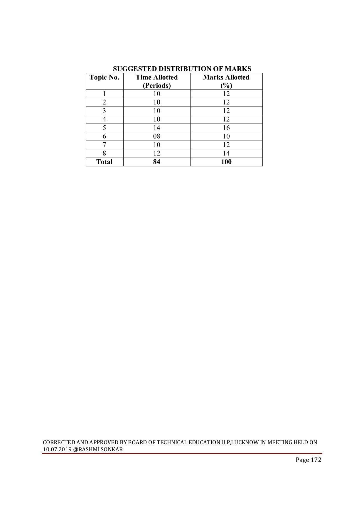 EFFECTIVE FROM JULY 2019-20 - SIX SEMESTER DIPLOMA COURSE IN MECHANICAL ENGINEERING ( REFRIGERATION & AIR CONDITIONING) - Page 172