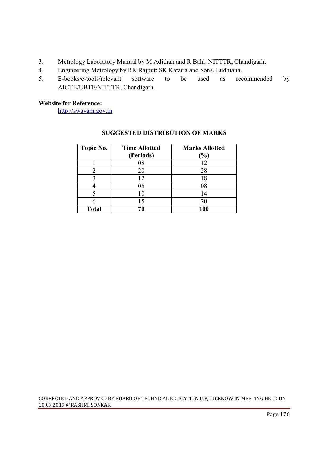 EFFECTIVE FROM JULY 2019-20 - SIX SEMESTER DIPLOMA COURSE IN MECHANICAL ENGINEERING ( REFRIGERATION & AIR CONDITIONING) - Page 176