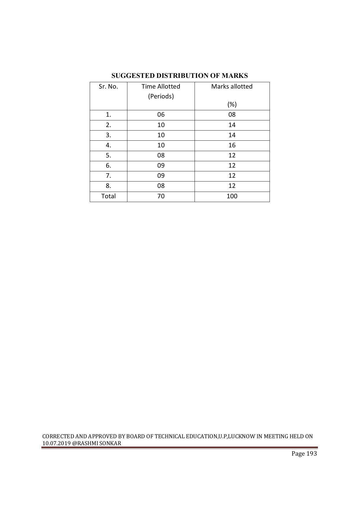 EFFECTIVE FROM JULY 2019-20 - SIX SEMESTER DIPLOMA COURSE IN MECHANICAL ENGINEERING ( REFRIGERATION & AIR CONDITIONING) - Page 193