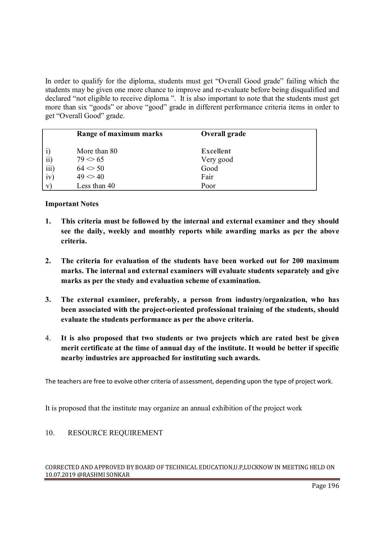 EFFECTIVE FROM JULY 2019-20 - SIX SEMESTER DIPLOMA COURSE IN MECHANICAL ENGINEERING ( REFRIGERATION & AIR CONDITIONING) - Page 196
