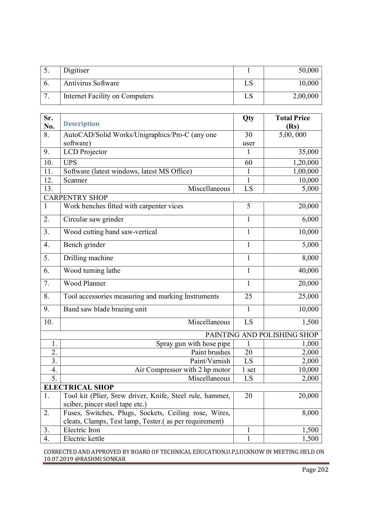 EFFECTIVE FROM JULY 2019-20 - SIX SEMESTER DIPLOMA COURSE IN MECHANICAL ENGINEERING ( REFRIGERATION & AIR CONDITIONING) - Page 202