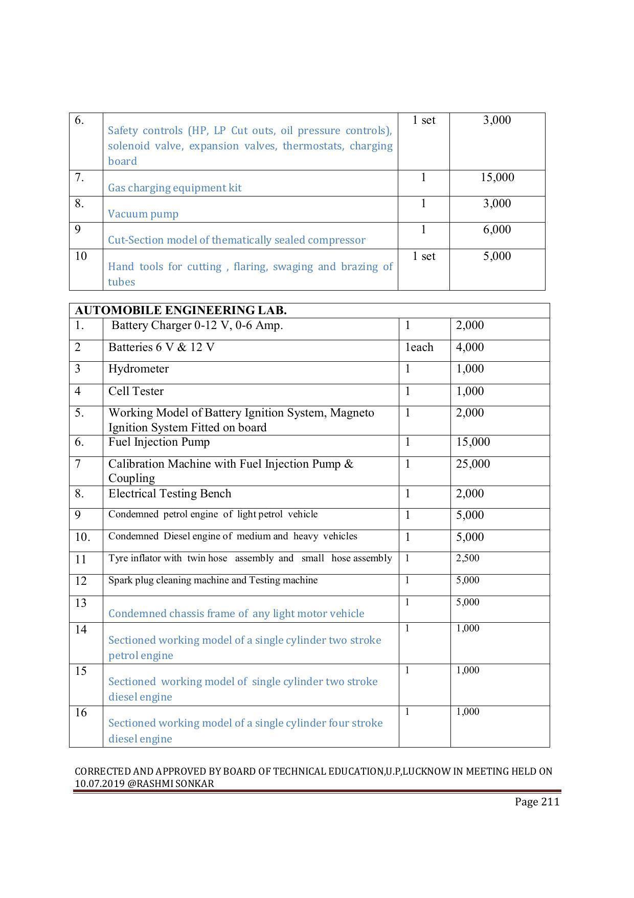 EFFECTIVE FROM JULY 2019-20 - SIX SEMESTER DIPLOMA COURSE IN MECHANICAL ENGINEERING ( REFRIGERATION & AIR CONDITIONING) - Page 211
