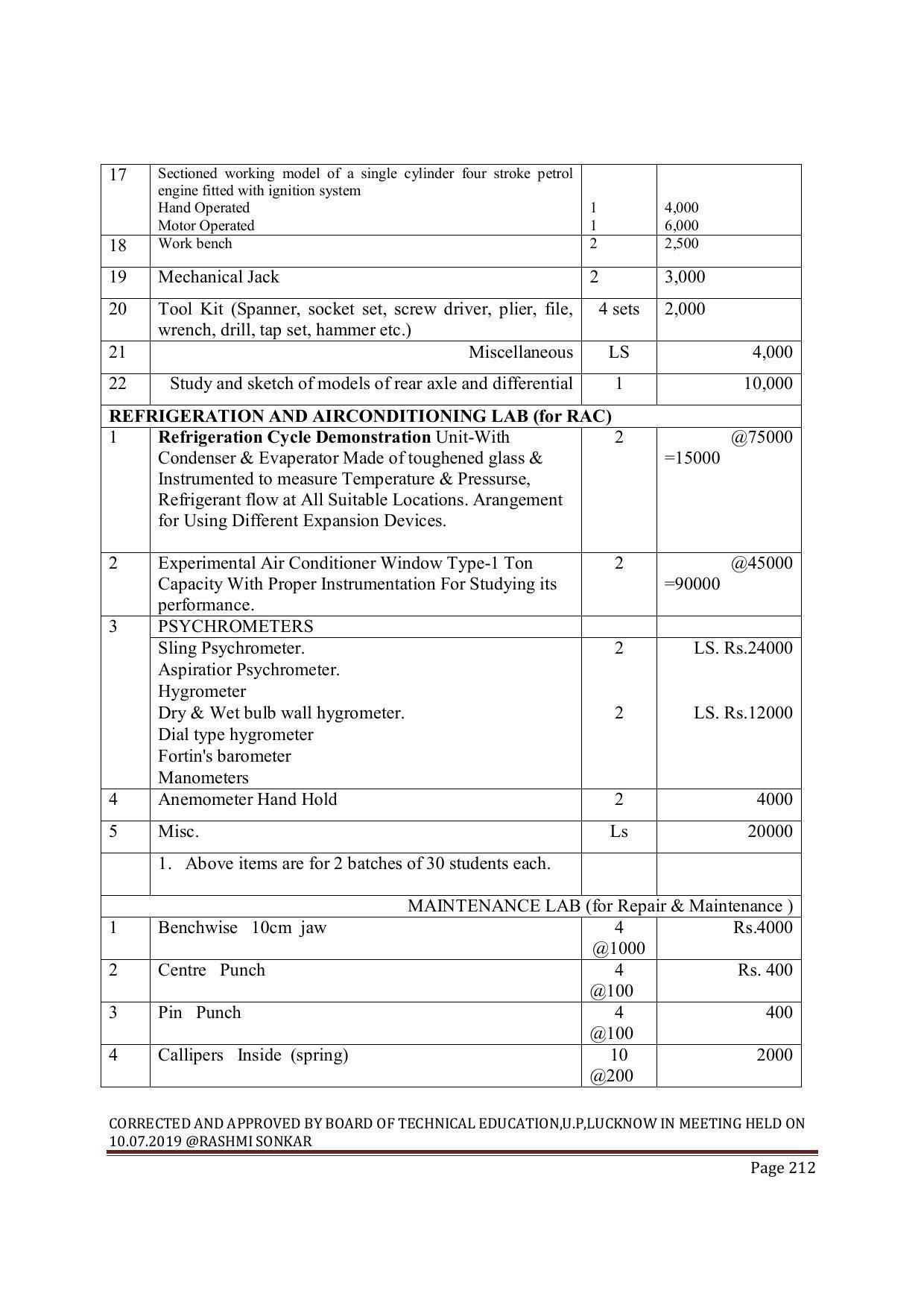 EFFECTIVE FROM JULY 2019-20 - SIX SEMESTER DIPLOMA COURSE IN MECHANICAL ENGINEERING ( REFRIGERATION & AIR CONDITIONING) - Page 212