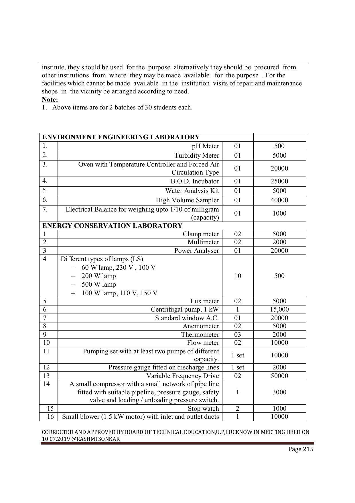EFFECTIVE FROM JULY 2019-20 - SIX SEMESTER DIPLOMA COURSE IN MECHANICAL ENGINEERING ( REFRIGERATION & AIR CONDITIONING) - Page 215