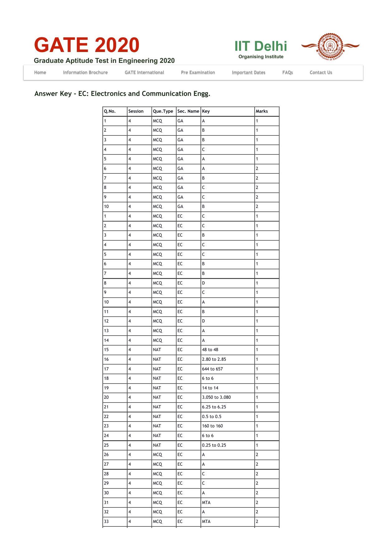 GATE 2020 Electronics and Communication Engineering (EC) Question Paper - Page 19