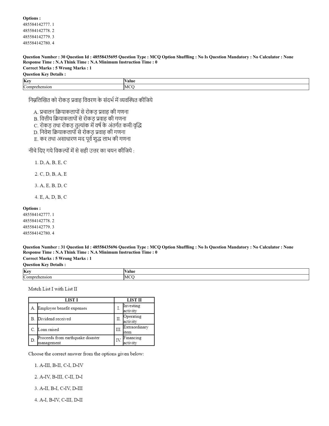 CUET 2023 Domestic Shift 2 Question Papers - 20 June 2023 - Page 28