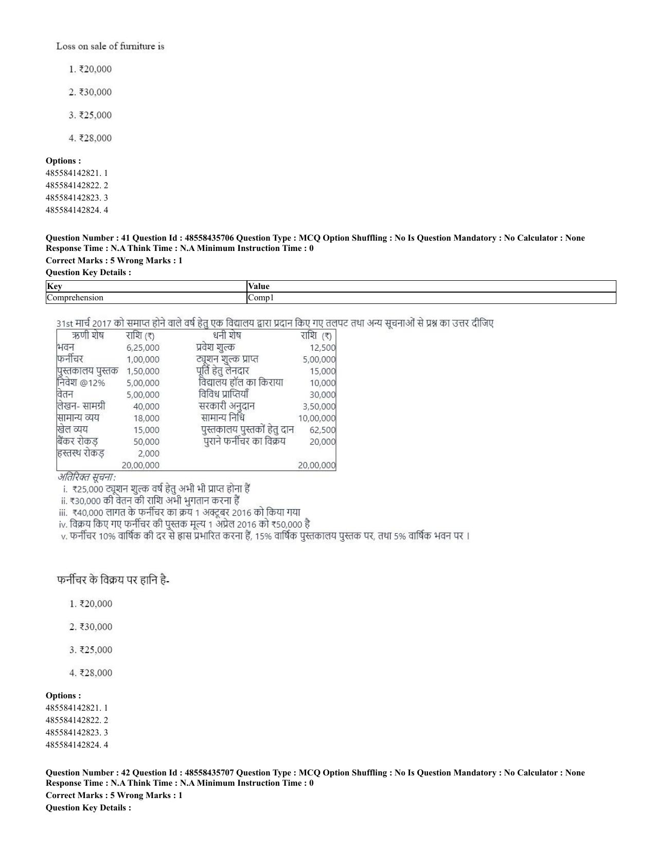 CUET 2023 Domestic Shift 2 Question Papers - 20 June 2023 - Page 37