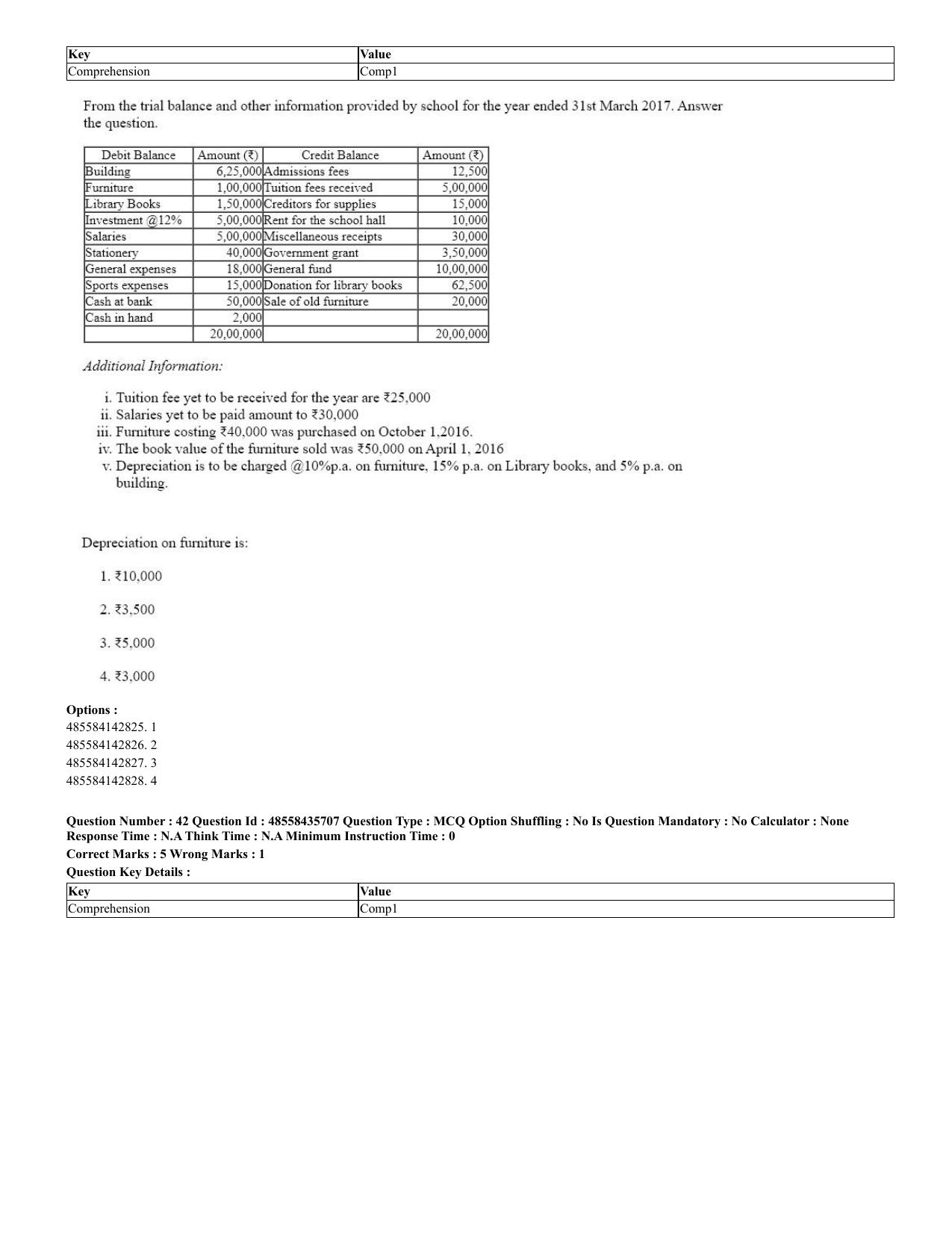 CUET 2023 Domestic Shift 2 Question Papers - 20 June 2023 - Page 38