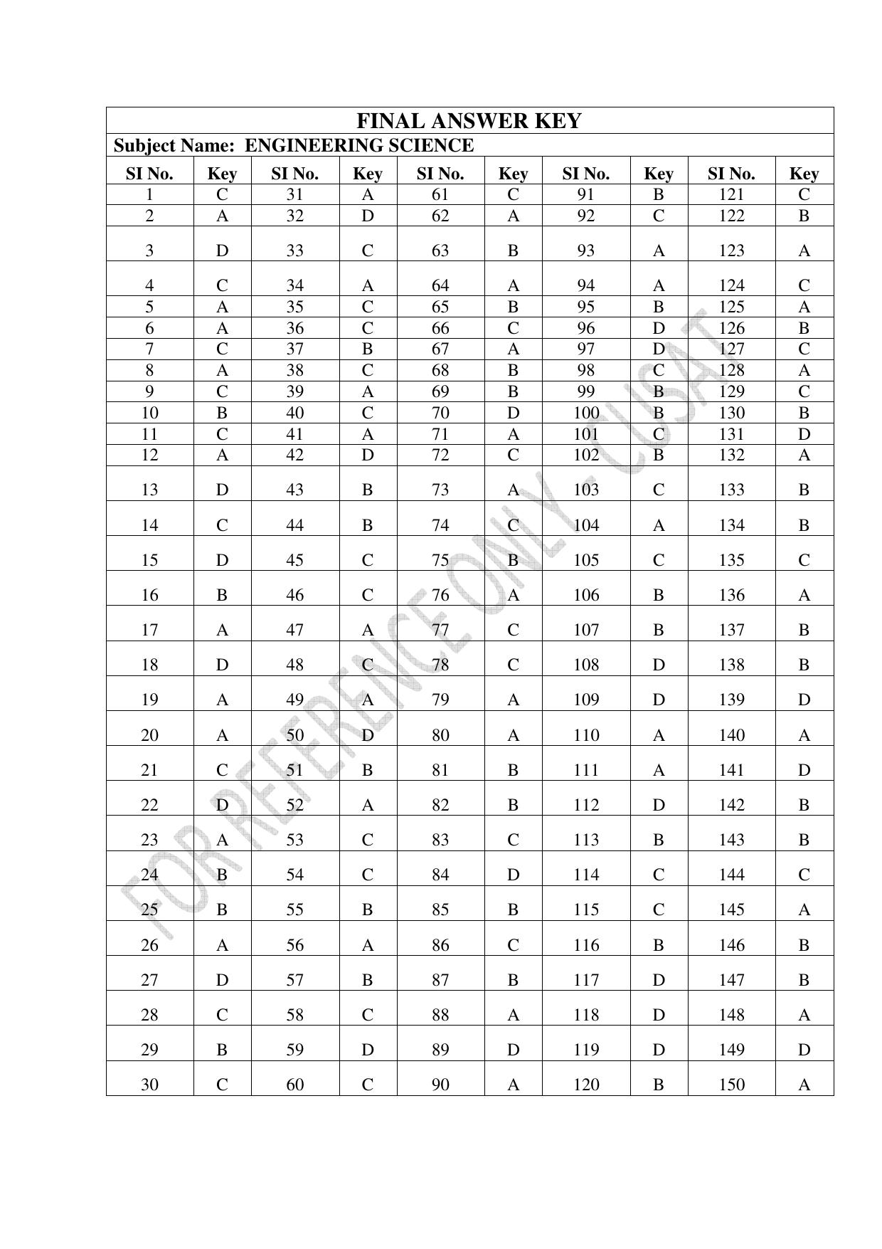 CUSAT CAT 2023 ENGINEERING SCIENCE Question Paper - Page 28