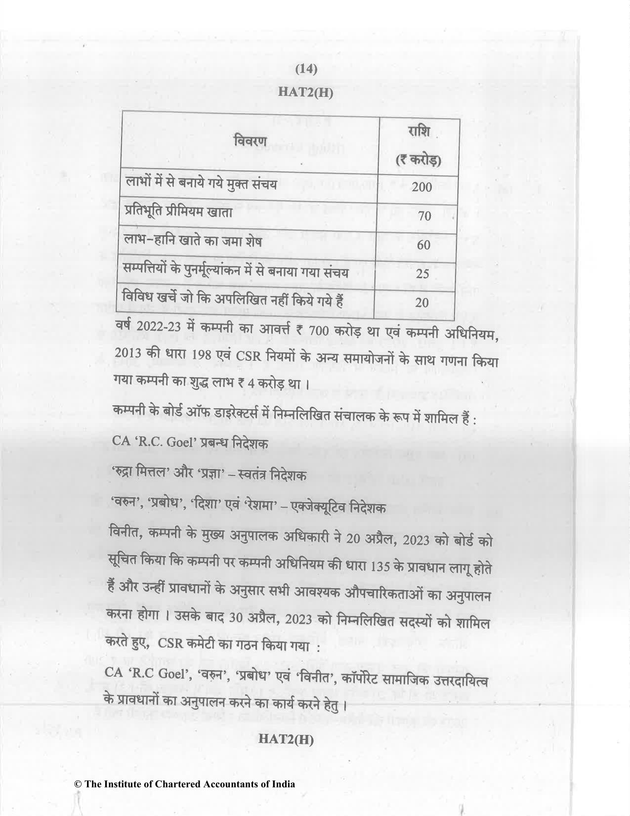 CA Inter Nov 2023 Question Paper - Paper 2 – Corporate and Other Laws - Page 14