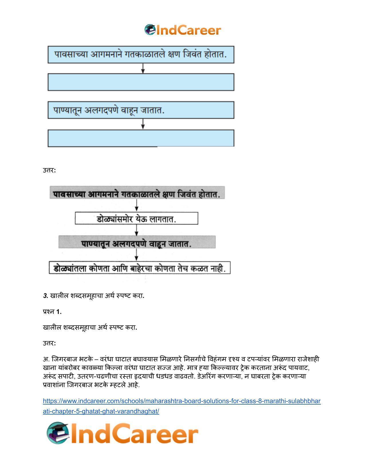 Maharashtra Board Solutions for Class 8- Marathi Sulabhbharati: Chapter 5- घाटात घाट वरंधाघाट - Page 4