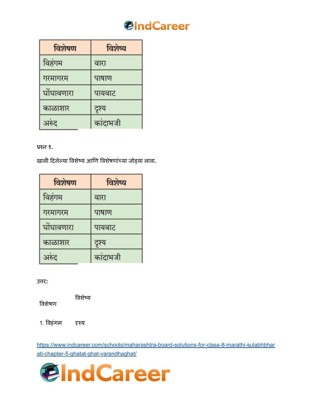 Maharashtra Board Solutions for Class 8- Marathi Sulabhbharati: Chapter 5- घाटात घाट वरंधाघाट - Page 6