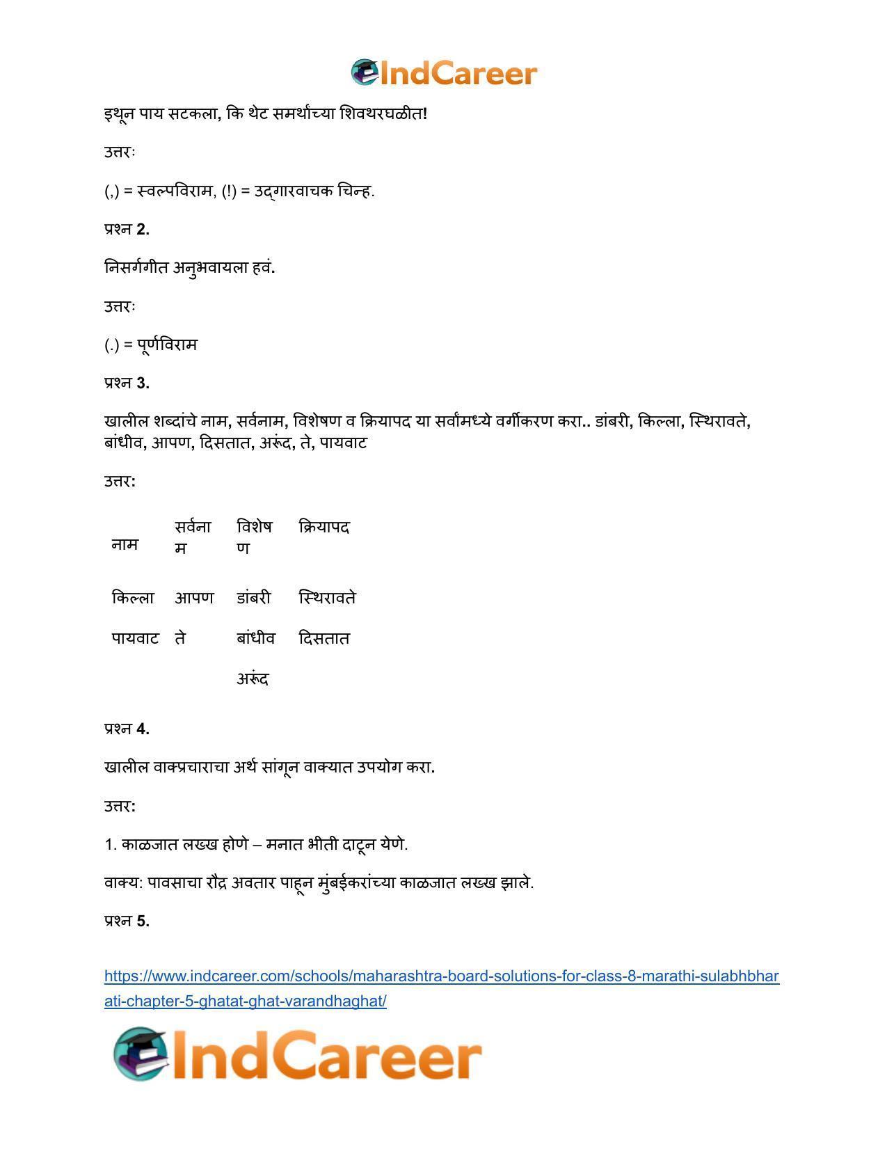 Maharashtra Board Solutions for Class 8- Marathi Sulabhbharati: Chapter 5- घाटात घाट वरंधाघाट - Page 28