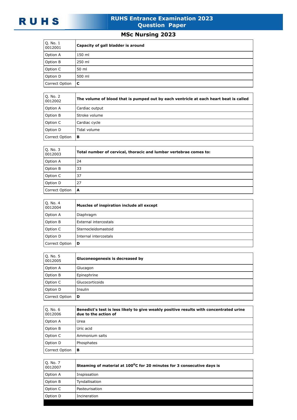RUHS M.Sc Nursing 2023 Question Paper with Answer Key - Page 1