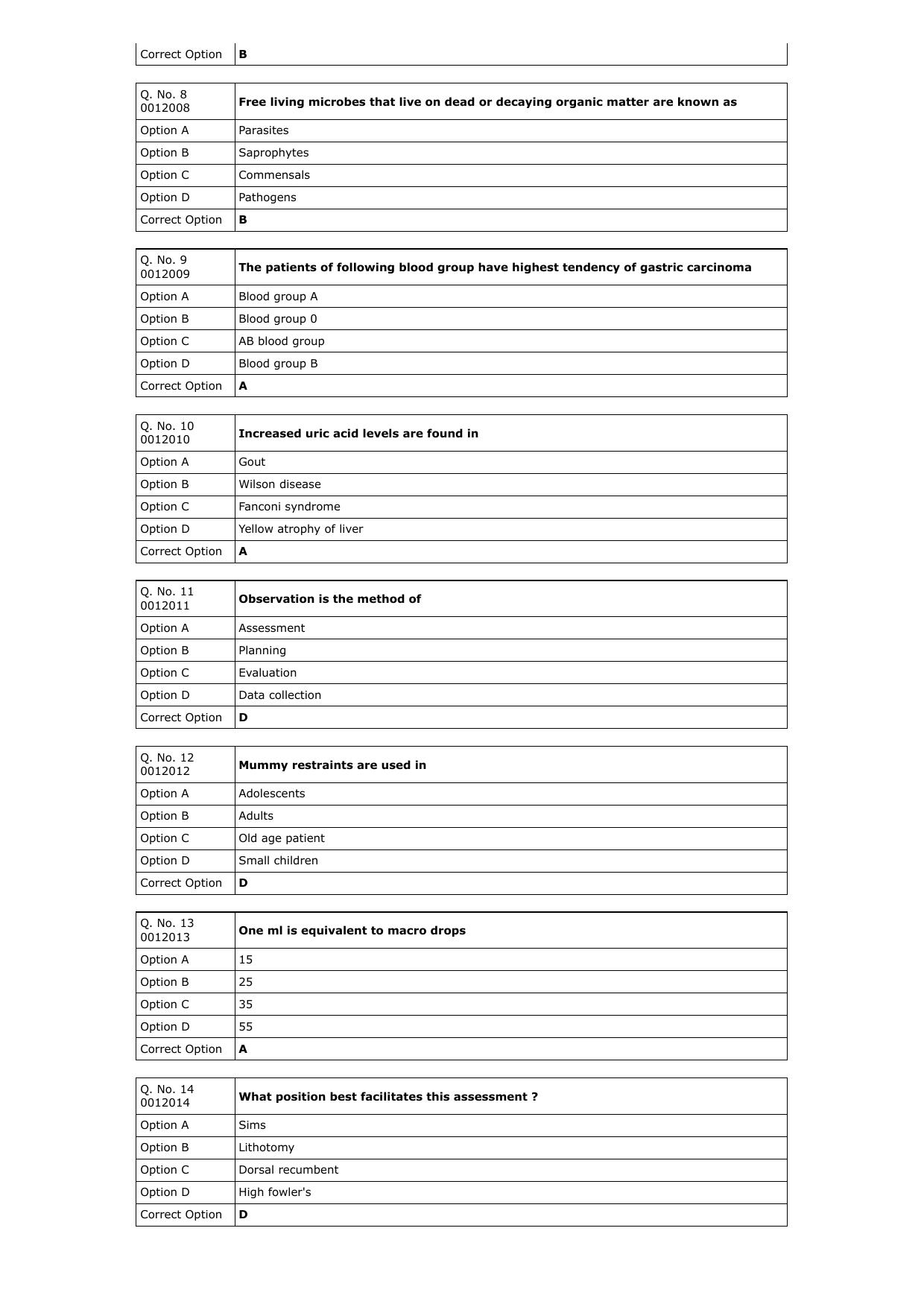 RUHS M.Sc Nursing 2023 Question Paper with Answer Key - Page 2